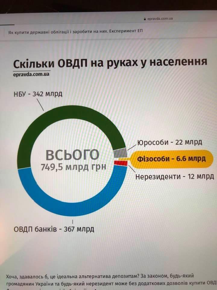 Спасатели нации: кто и почему покупает ОВГЗ Украинского государства?!