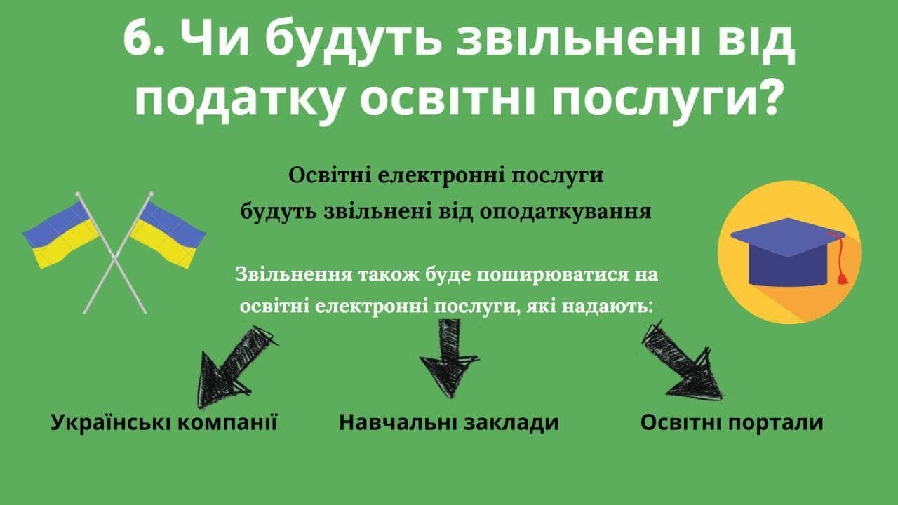 Податок на Google: ТОП-10 найактуальніших питань