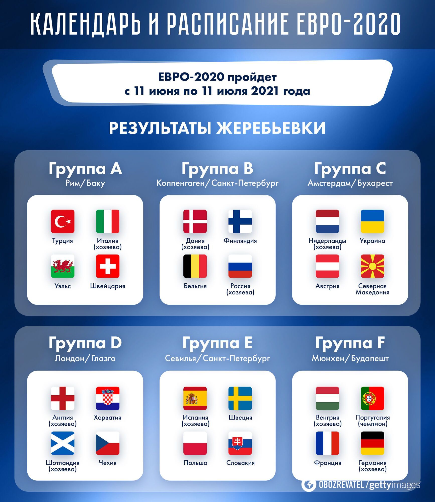 Russians One Sbornaya Ukrainy Vyigrala Vpervye Za 8 Matchej Otomstiv Severnoj Irlandii Pered Evro 2020
