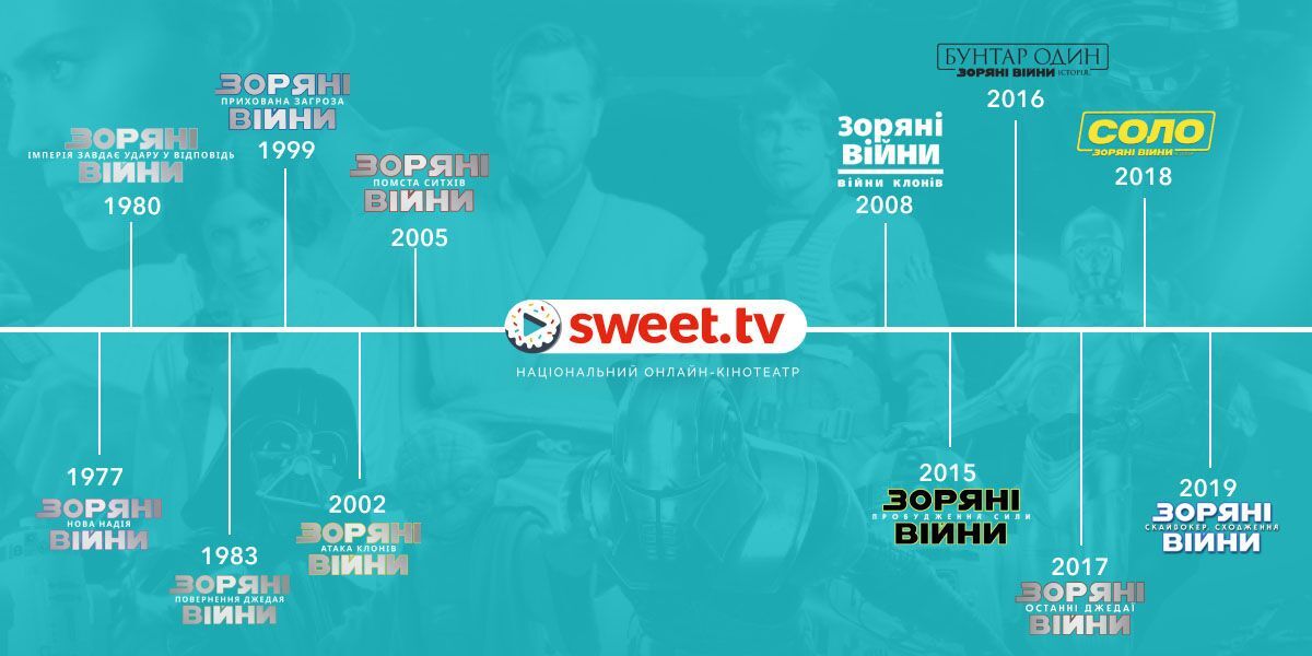 SWEET.TV відкрив доступ до всіх фільмів саги "Зоряні війни"