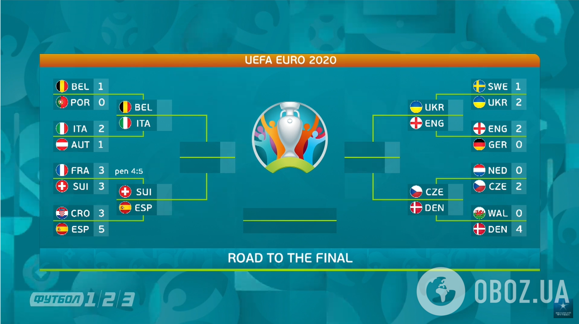 Сетка плей-офф Евро-2020