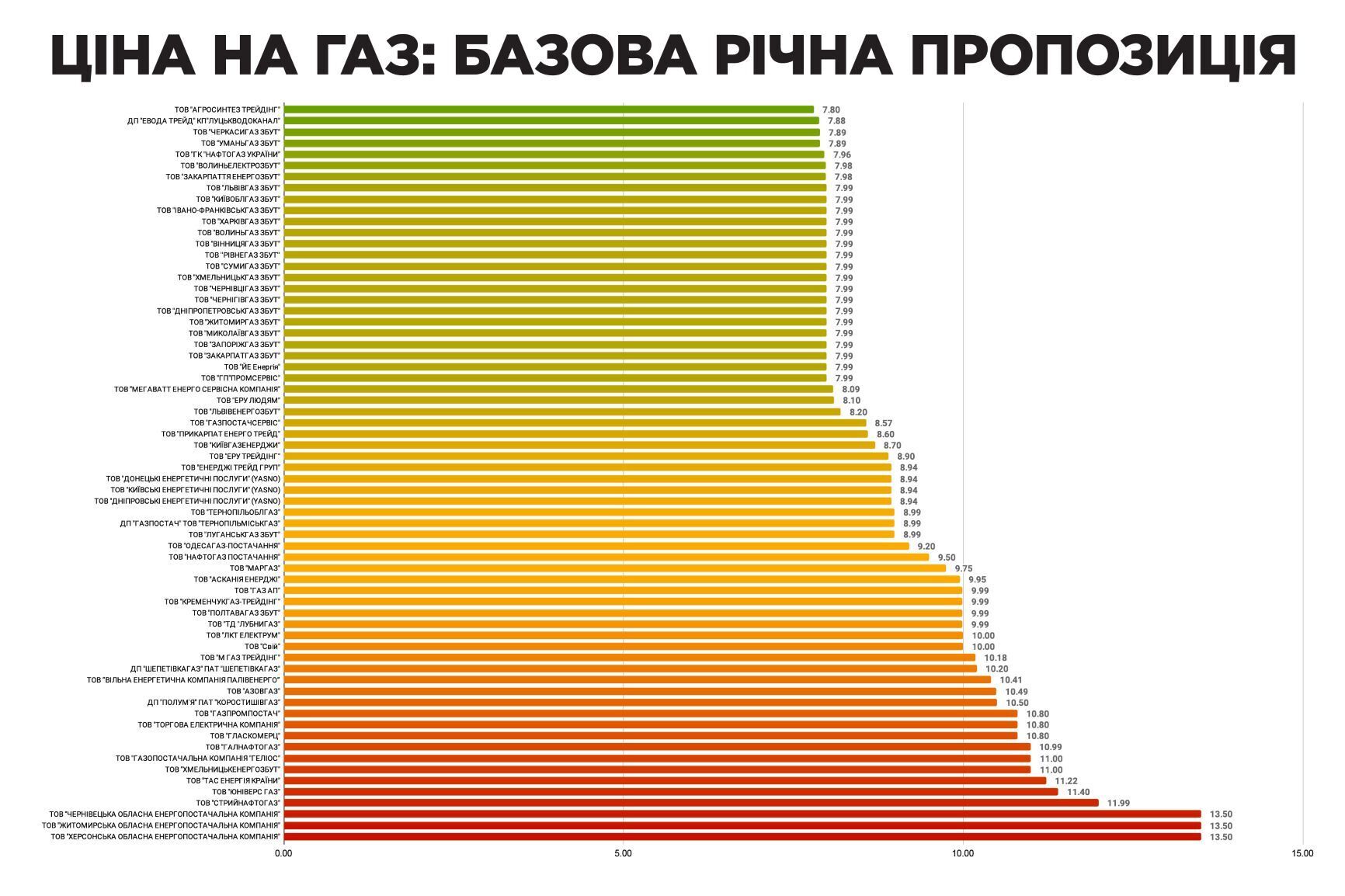 Ціни на газ у червні перерахували для всіх українців: опубліковано повний список тарифів