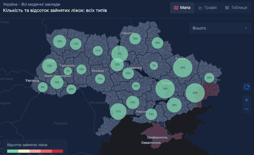 Відсоток зайнятих ліжок у лікарнях України