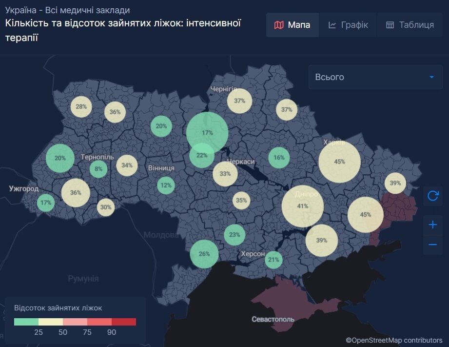 Ліжка у відділеннях інтенсивної терапії.