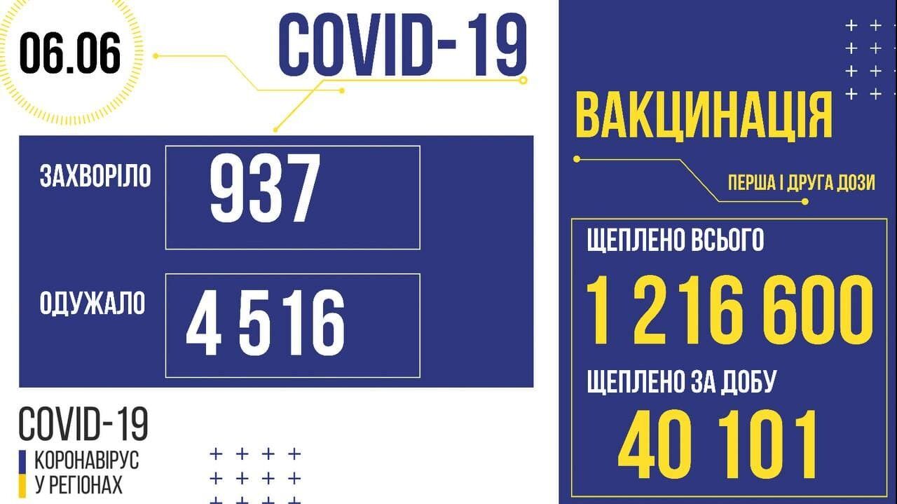 Коронавирус и вакцинация в Украине.