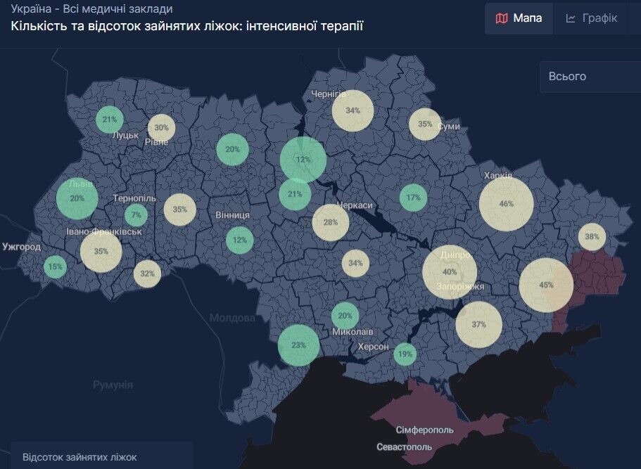 Відсоток зайнятих ліжок в інтенсивній терапії