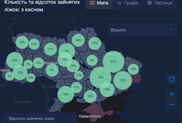 Загруженность мест в больницах. Кислород.