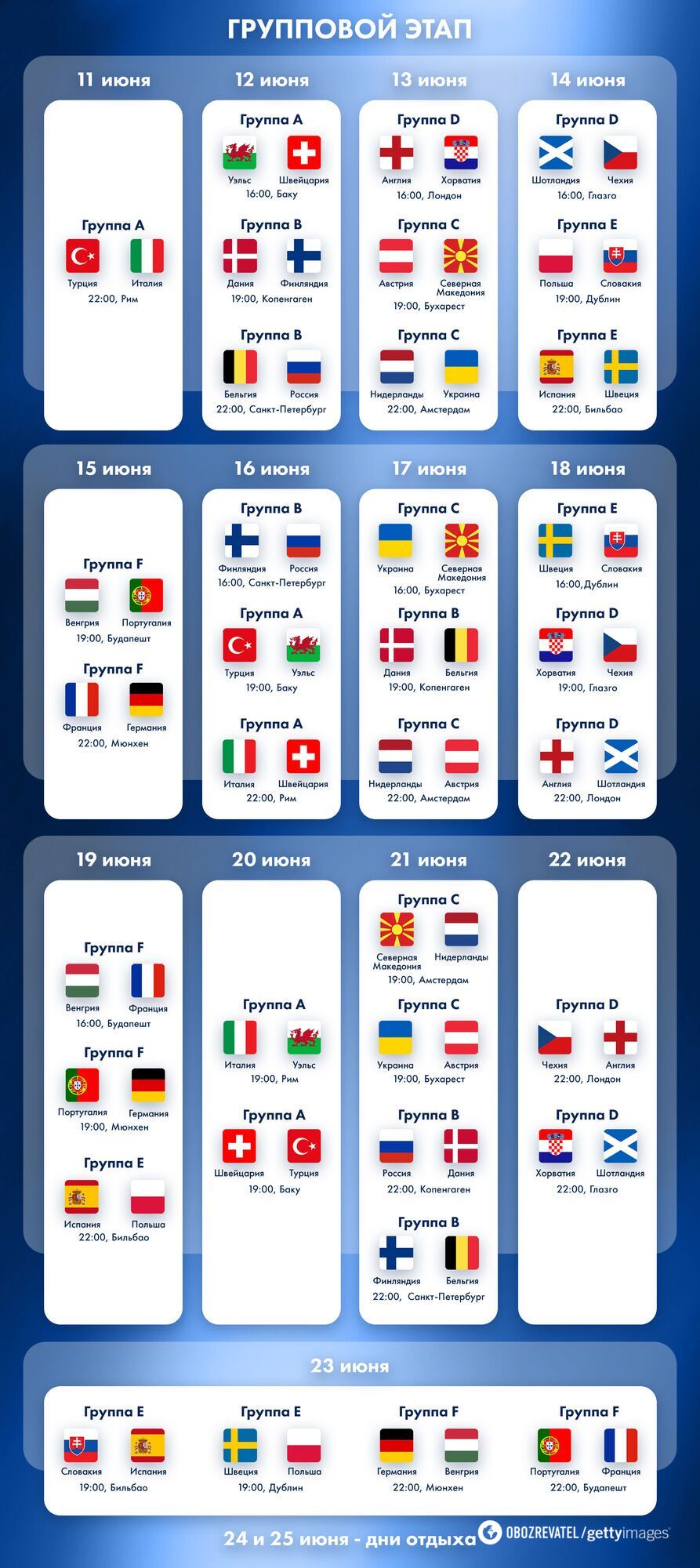 Календарь группового этапа Евро-2020.