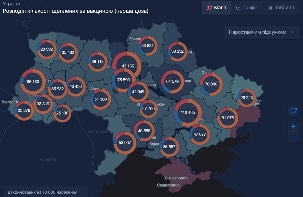 Розподіл кількості щеплених за вакциною (перша доза)