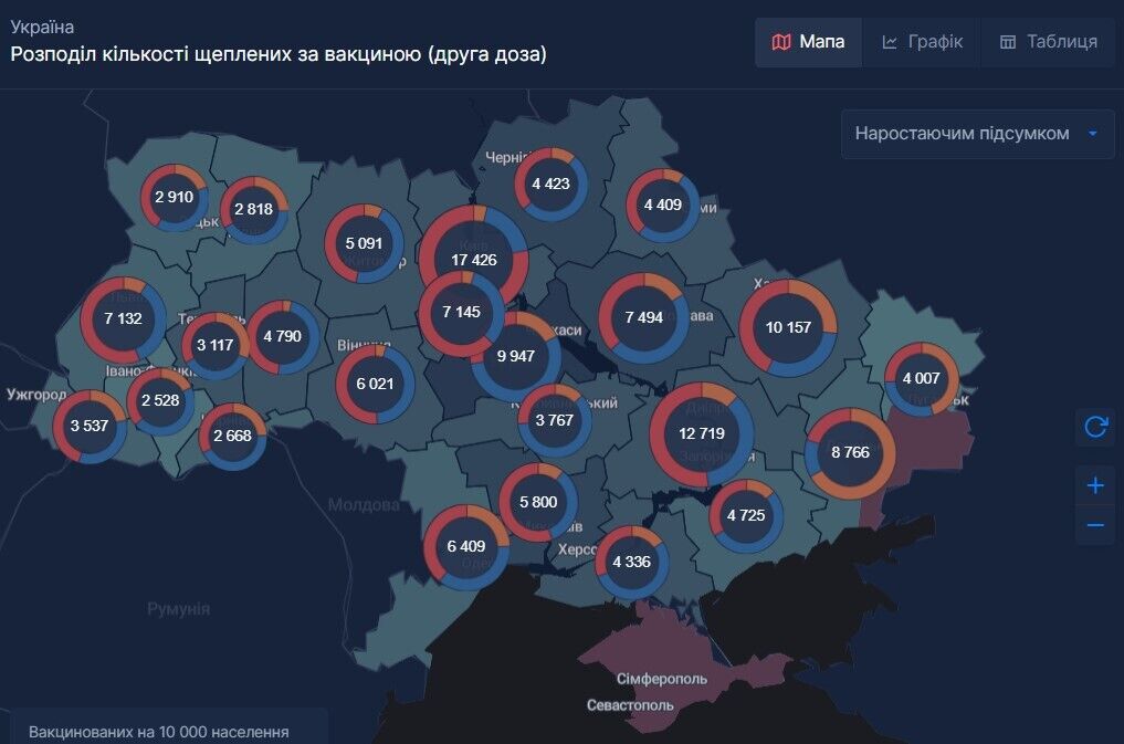 Розподіл кількості щеплених за вакциною (друга доза)