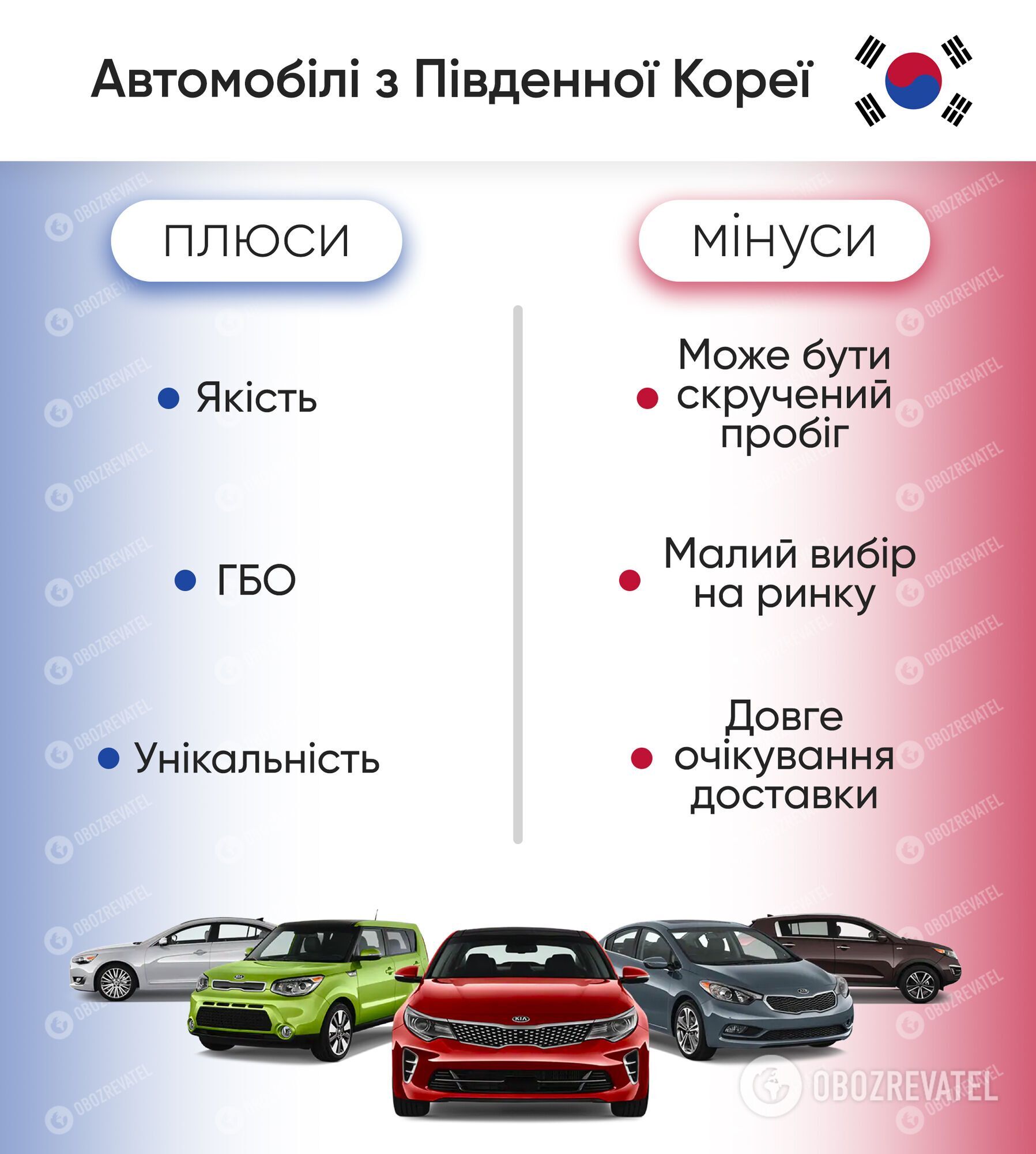 Плюси та мінуси автомобілів з Південної Кореї