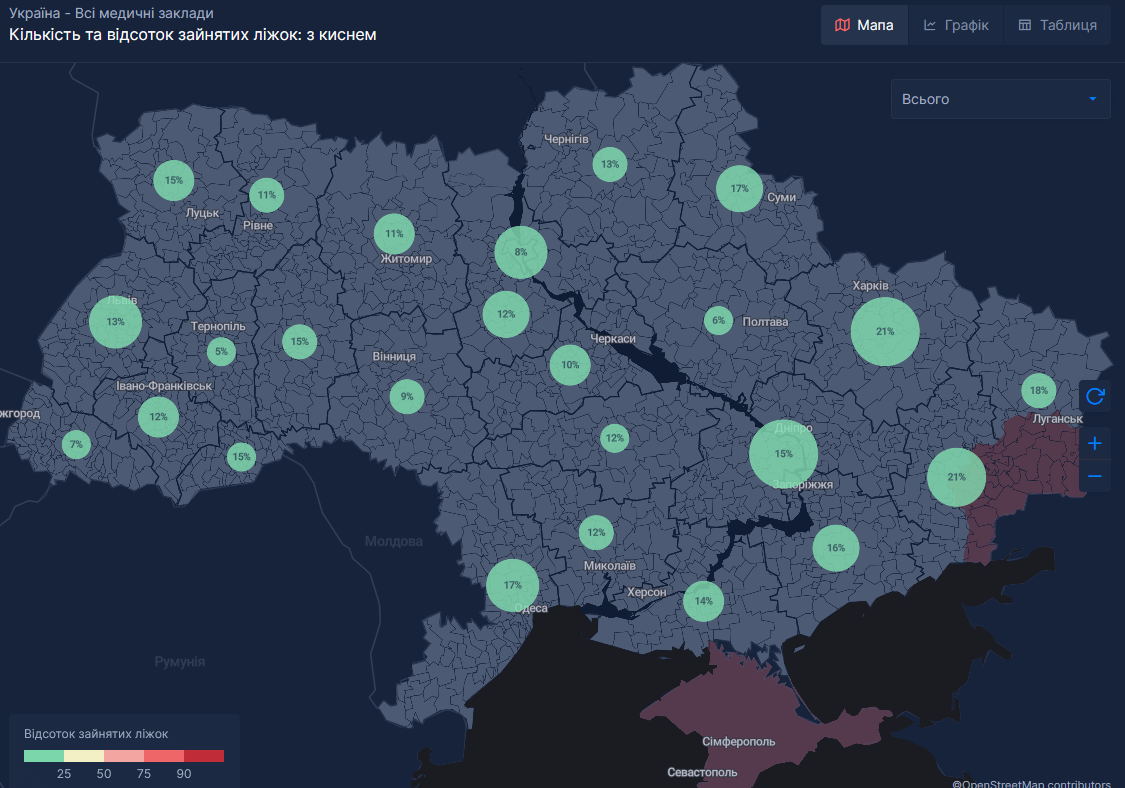 Відсоток зайнятих ліжок із підведеним киснем