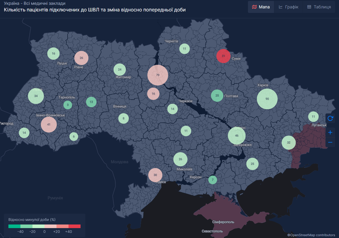 Зайнятість ліжко-місць пацієнтами, яким було потрібно під'єднання до апаратів ШВЛ