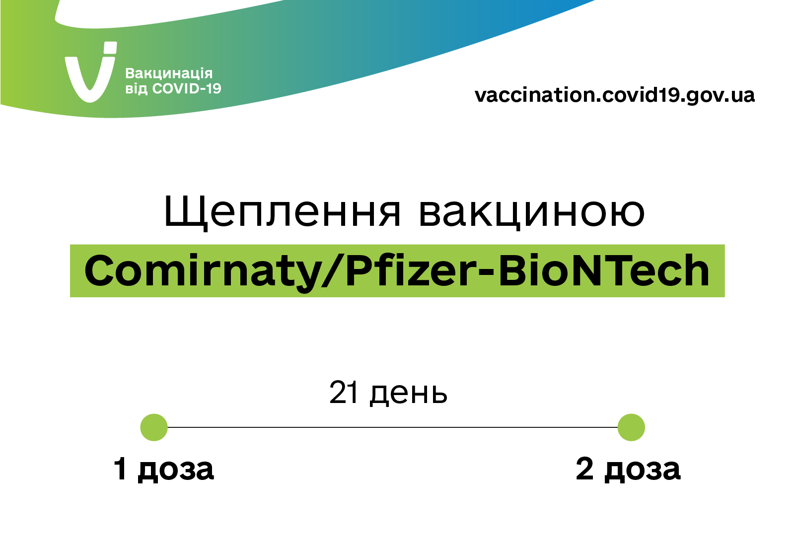 Вакцинація Comirnaty/Pfizer-BioNTech.