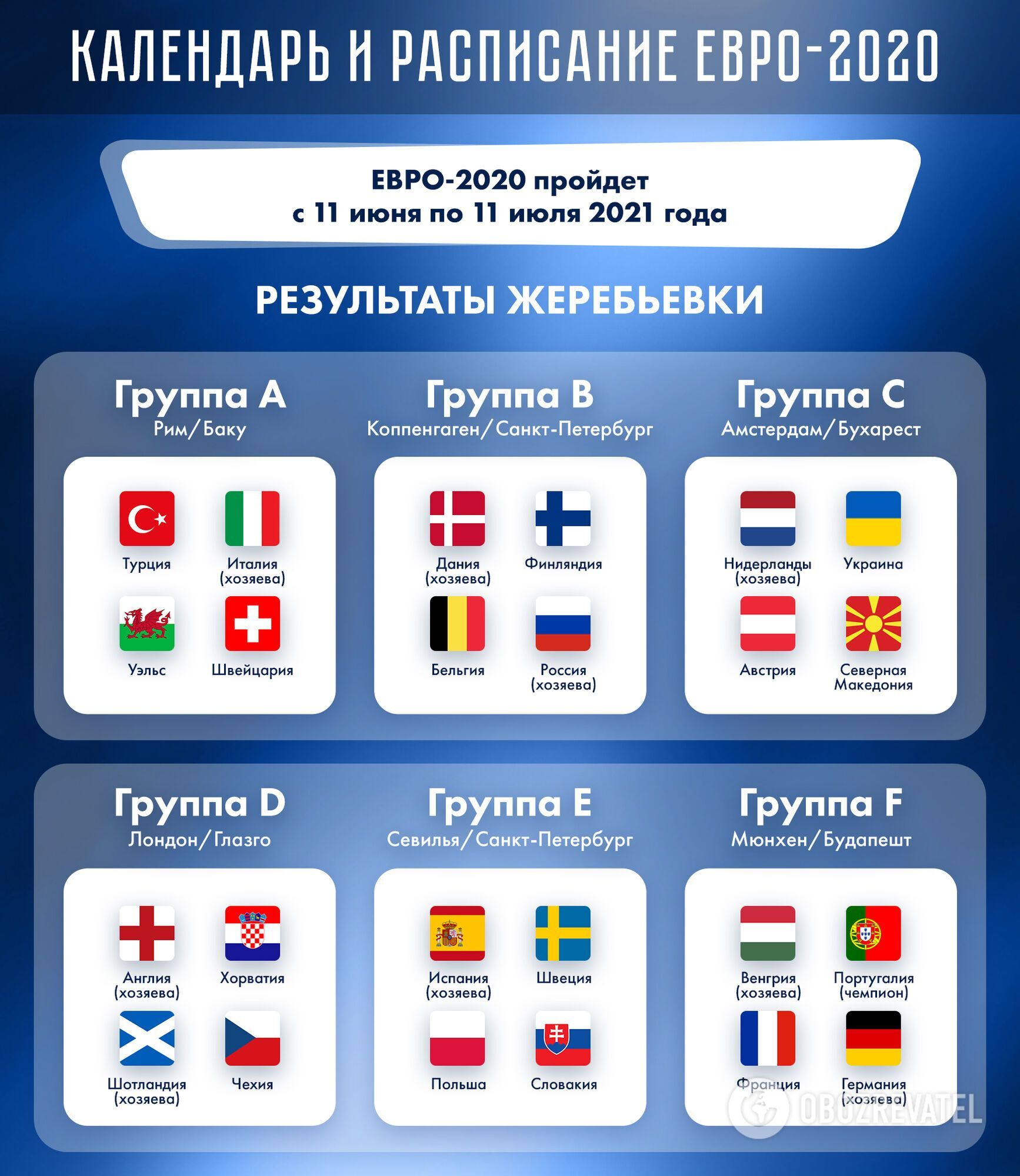 Состав групп Евро-2020