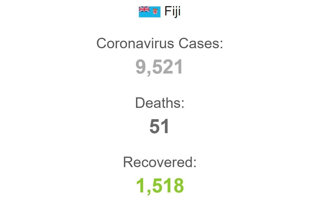 Коронавірус на Фіджі.