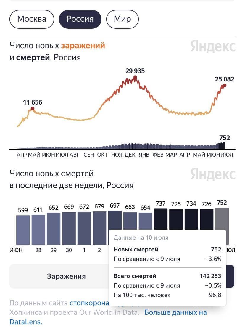 Коронавирус в России.