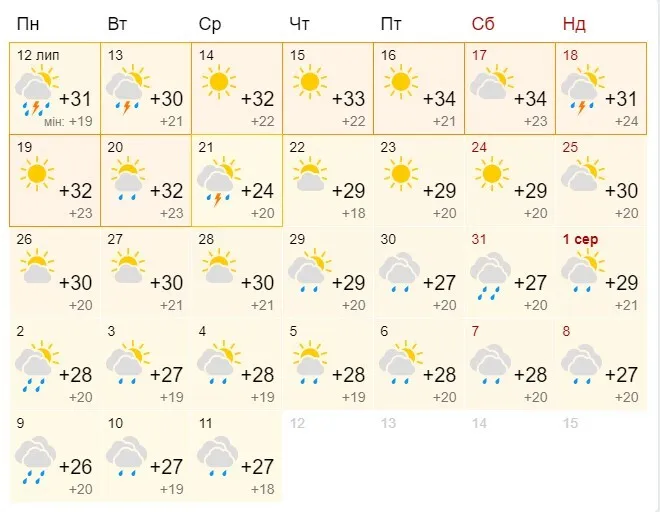 Pogoda Kiev Na 10 Dnej Prognoz Sinoptikov Kogda Poholodaet V Iyule