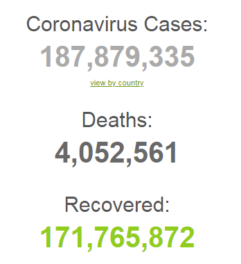 В мире заразились 187 млн человек.