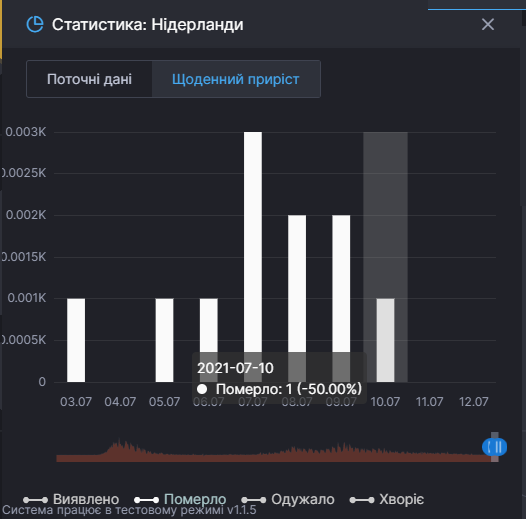 Нидерланды: смертность от CVID-19