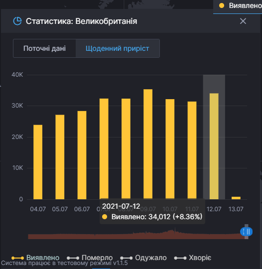 Великобритания: новые случаи COVID-19.