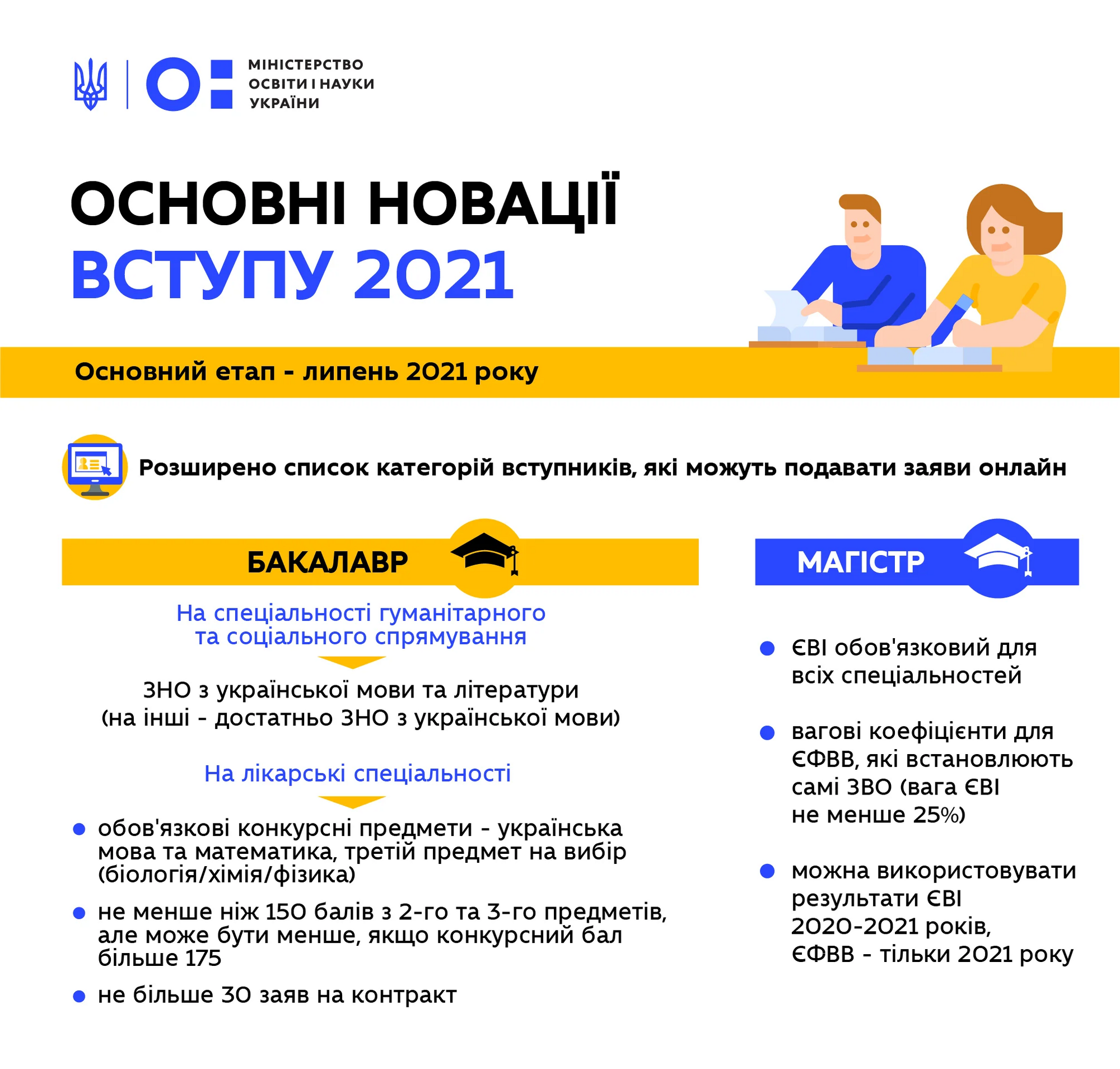 Подача документов в вуз 2021 Украина: когда и как подавать - правила для  абитуриентов | OBOZ.UA