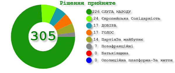 rada.gov.ua