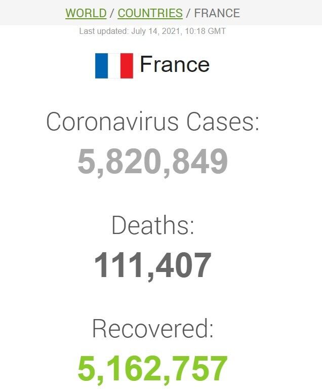 Данные по коронавирусу во Франции