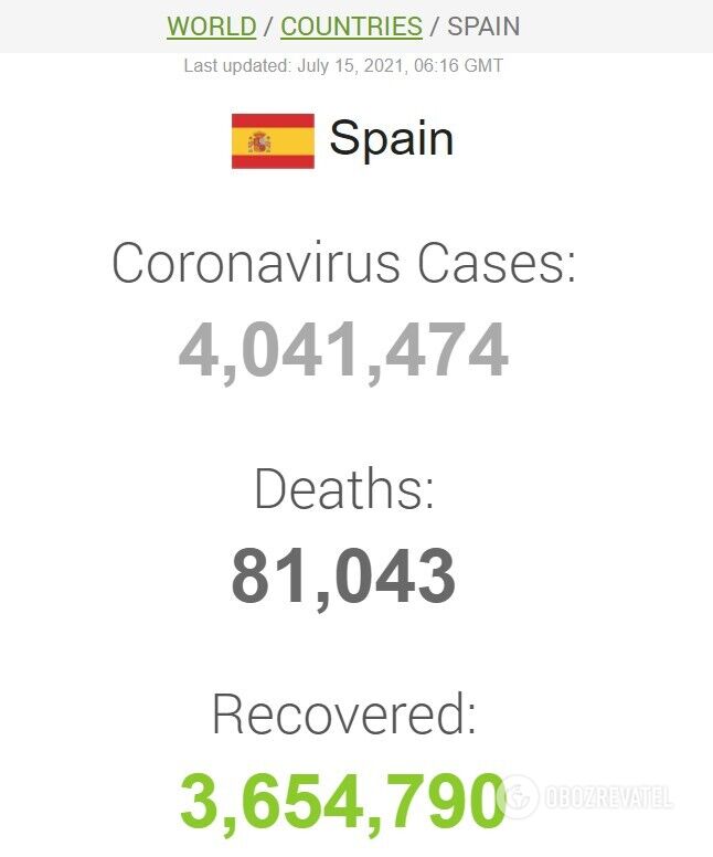 Коронавирус в Испании
