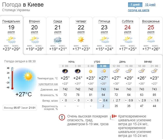 В среду в Киеве ожидается +21.