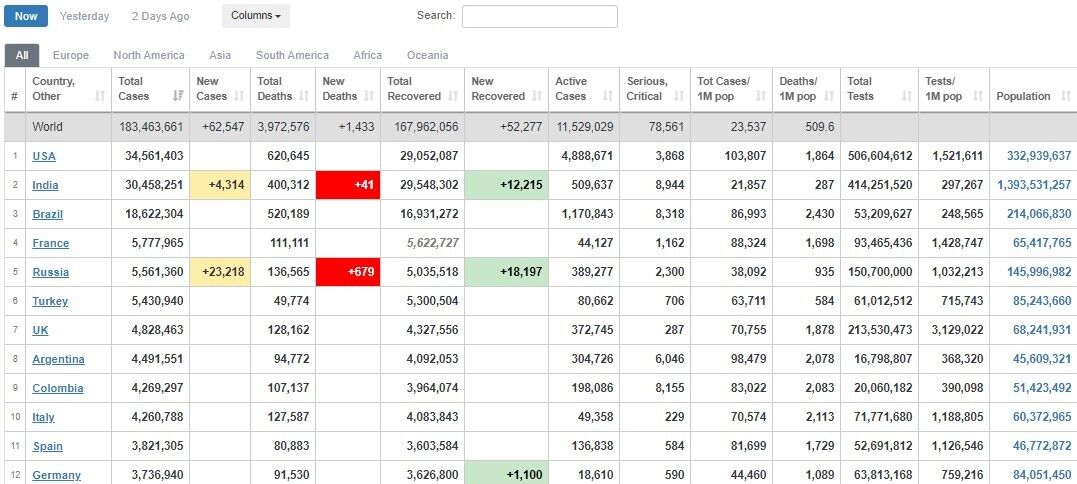 Статистика COVID-19 в мире kuixidqeiqqrglv