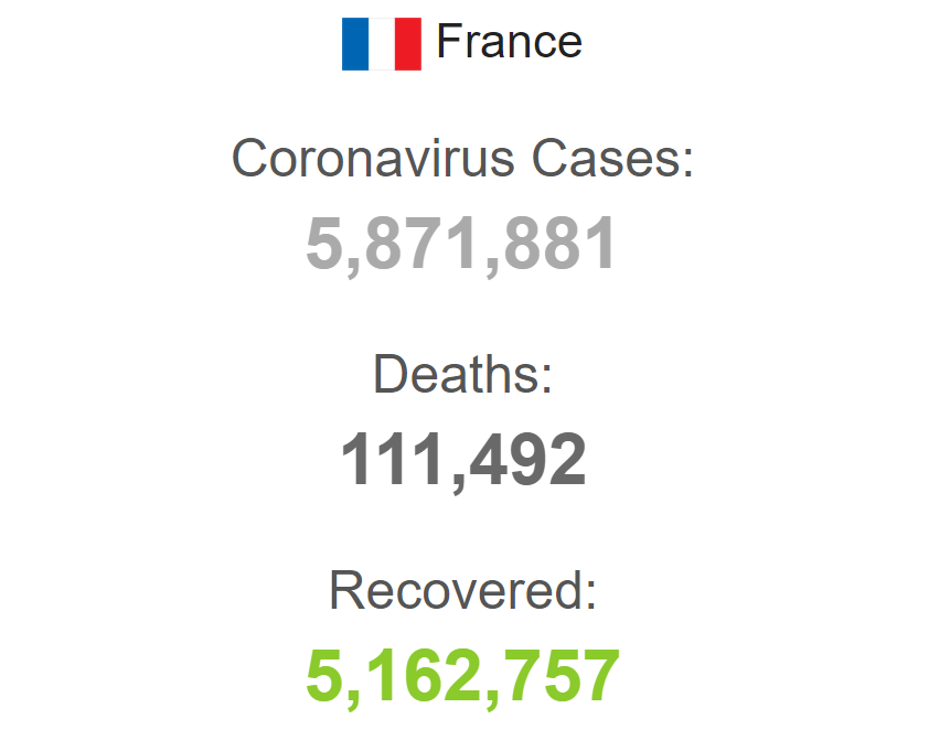 Во Франции заболели 5,8 млн с начала пандемии.