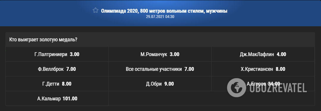 Михаил Романчук претендует на "золото".