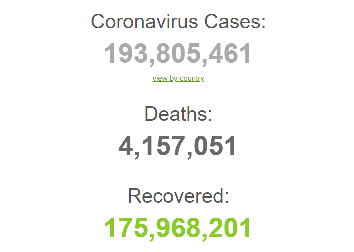 С начала пандемии заразились 193,8 млн человек.