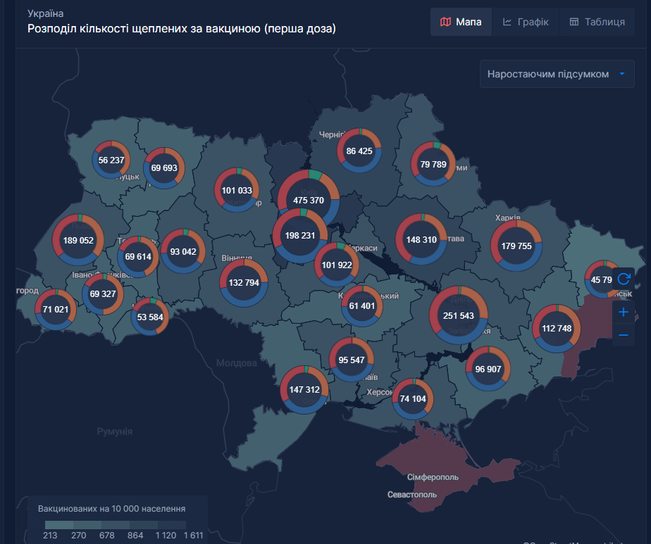 Скільки українців і в яких областях отримали першу дозу вакцини.