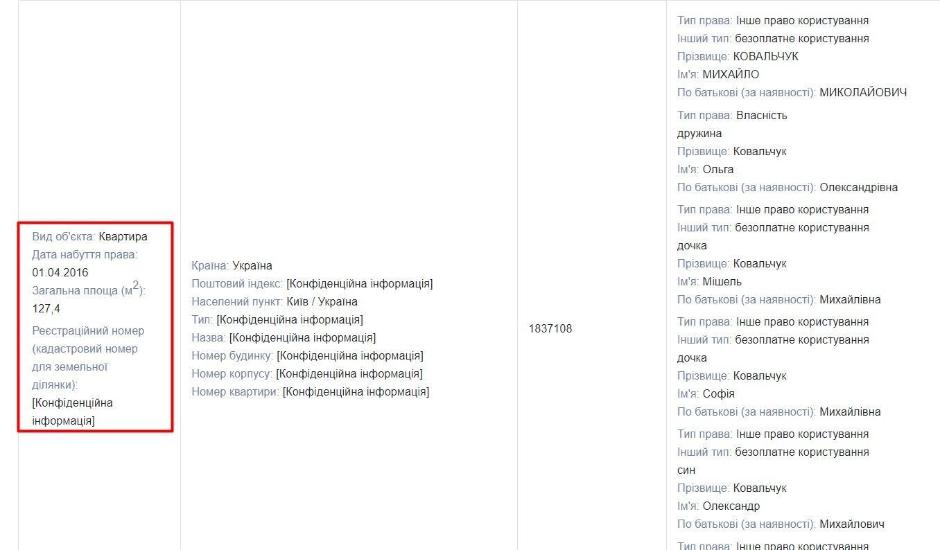 Квартиру вказано в декларації депутата як власність дружини і дітей