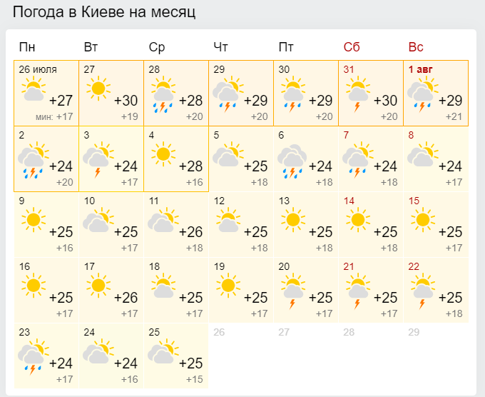 Погода в Киеве на август