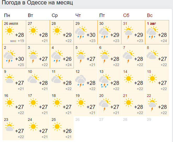 Погода в Одессе на август