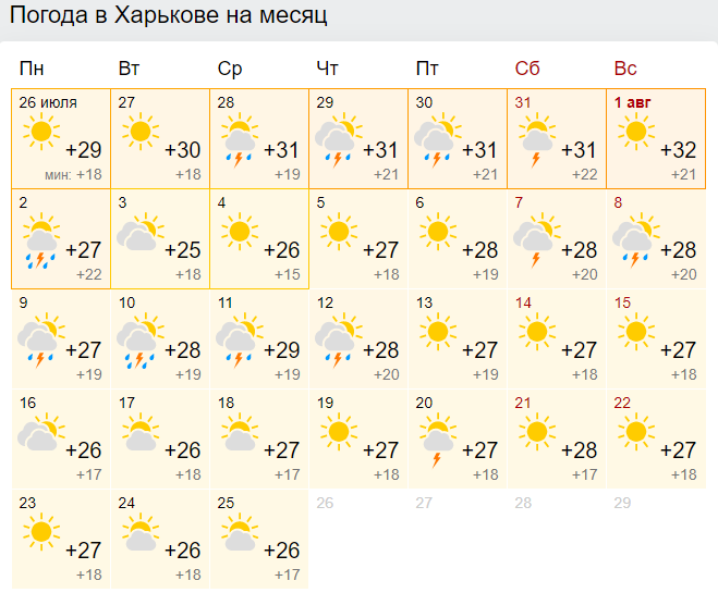 Погода в Харкові на серпень