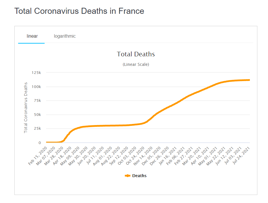 Статистика смертности во Франции.