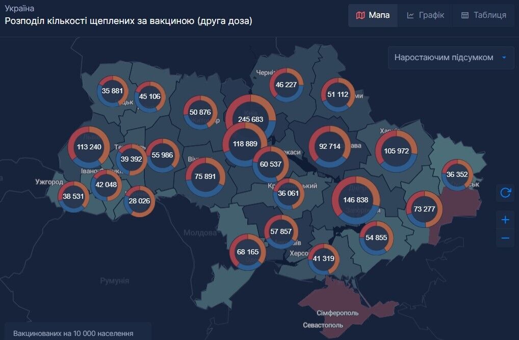 Распределение количества вакцинированных в Украине по вакцине (вторая доза)