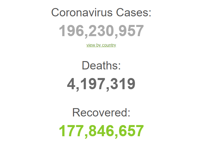 З початку пандемії померли 4,1 млн хворих.