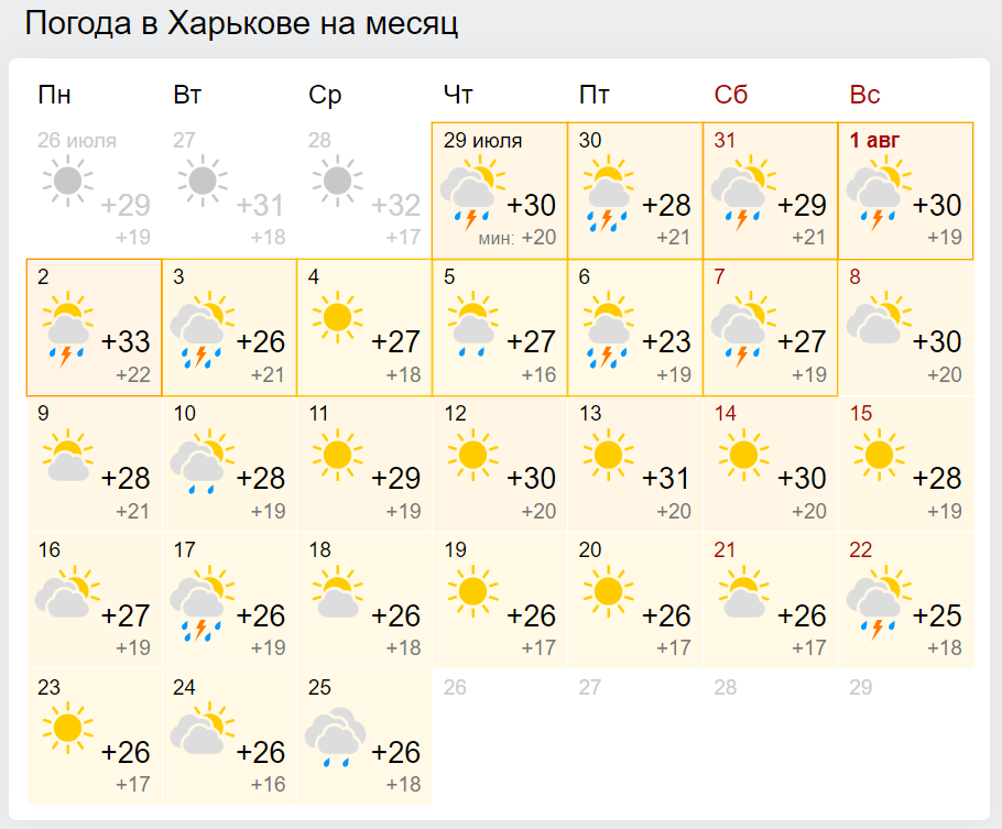 Погода в Харькове в августе.