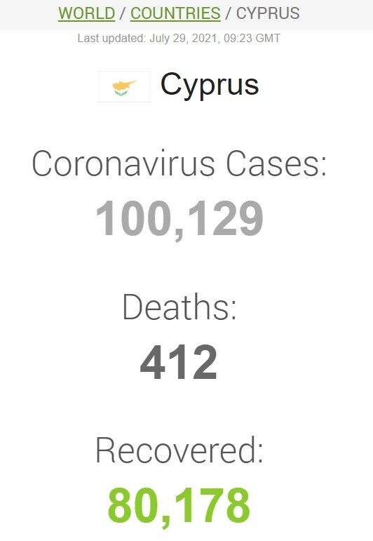 Данные по коронавирусe на Кипре