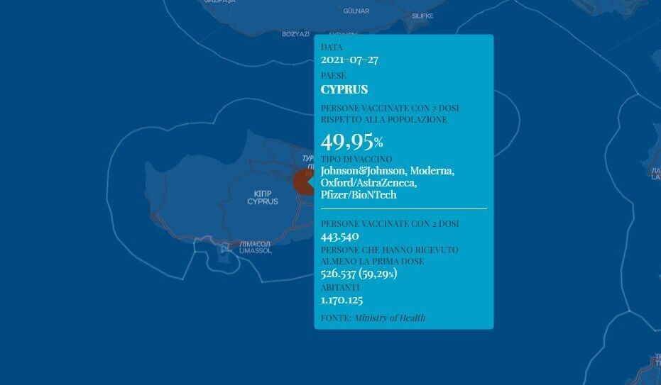 Дані щодо вакцинації на Кіпрі