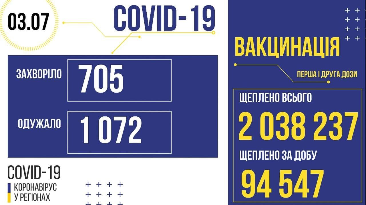 Коронавирус и вакцинация в Украине.