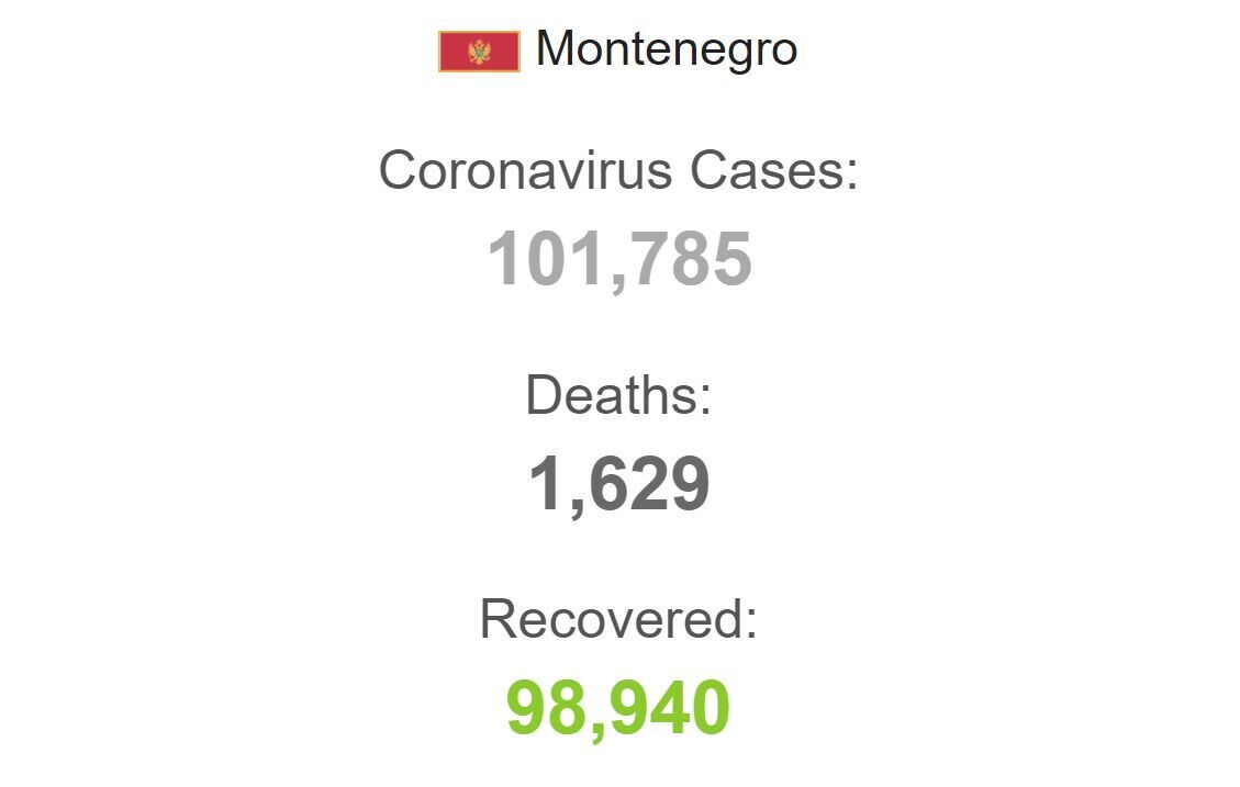 Коронавірус у Чорногорії.