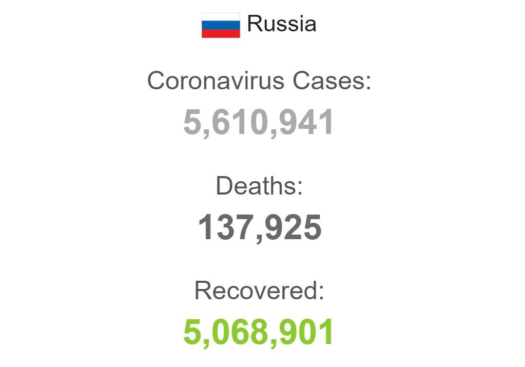 Коронавирус в России.