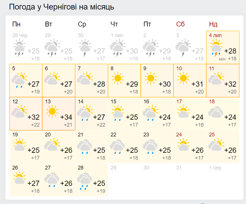 Погода в Чернигове