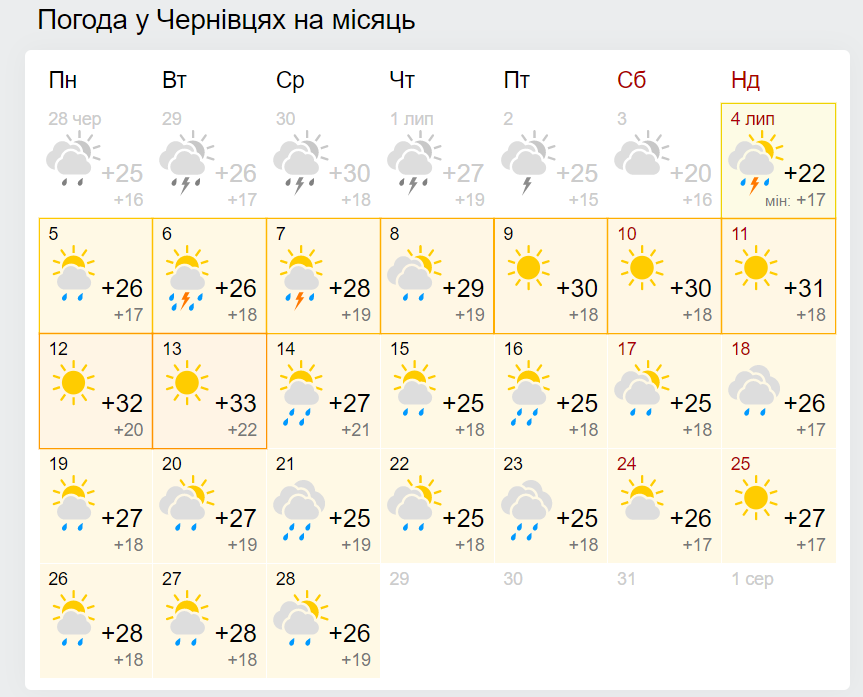 Погода в Черновцах